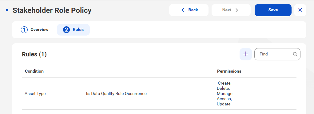 The image shows the stakeholder role policy with the Create, Update, Delete, and Manage Access permissions for the Data Quality Rule Occurrence asset type.