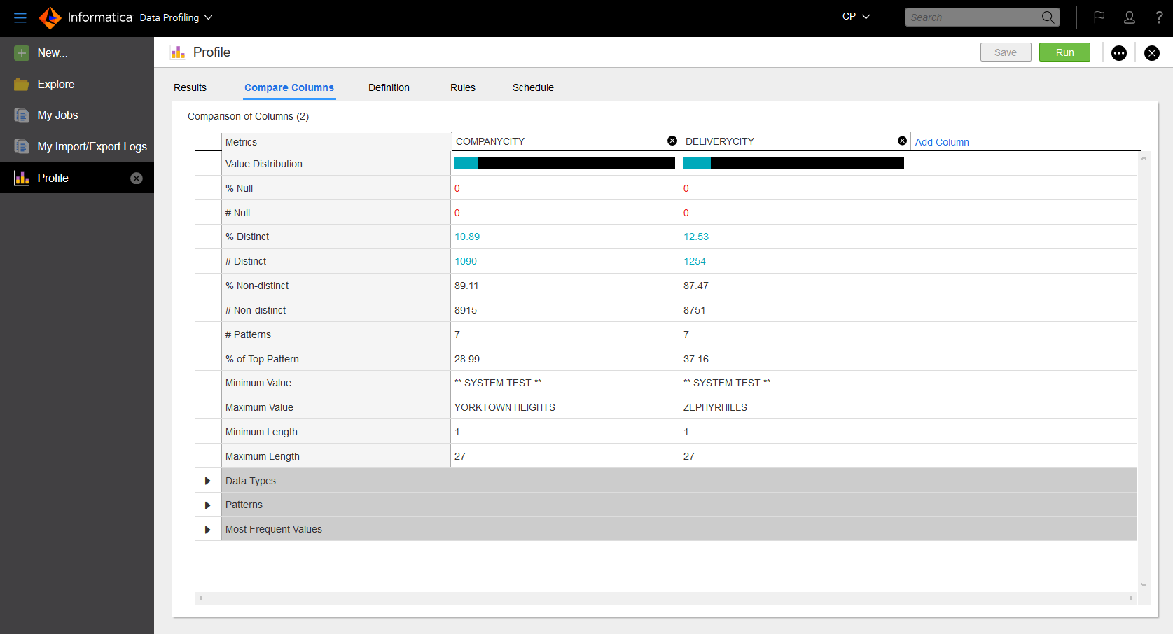 The image shows the Compare Columns tab.