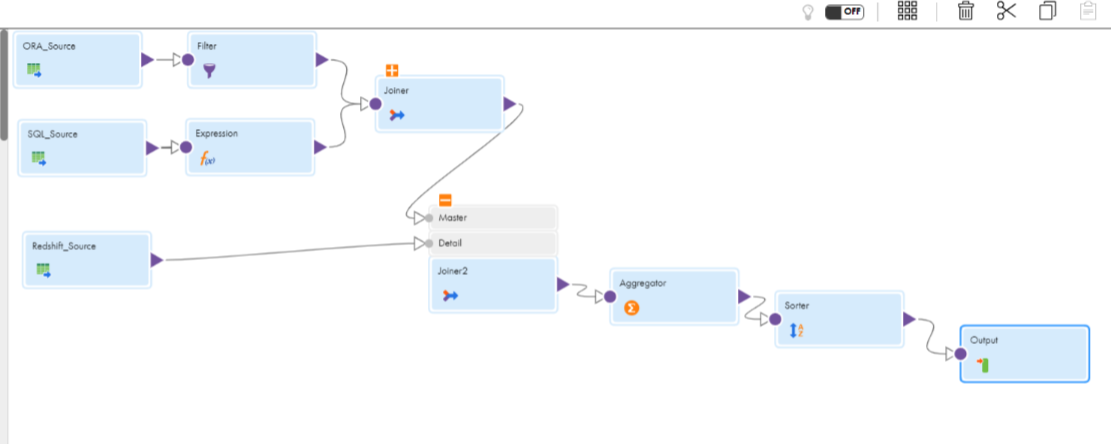 The mapplet contains an Oracle source, SQL source, and real-time source. Multiple transformations read the sources and write the transformed data to a single output.
