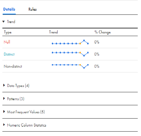 The image shows the details and rules section in the summary page.