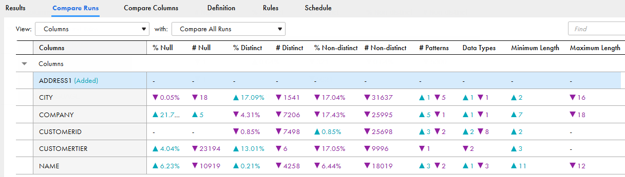 The image shows a sample compare statistics area where four columns are compared and the statistics for each column is displayed.