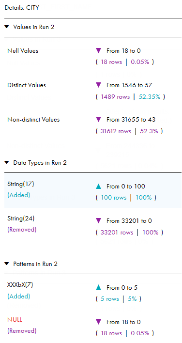 The sample image shows the details area where the values, data types, and patterns section shows sample values.
