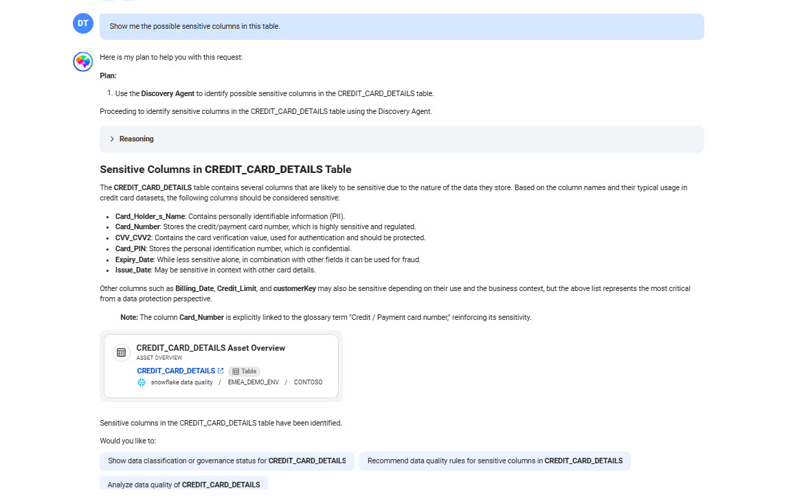 The response displays a list of sensitive table columns such as Card_Holder's_Name, Card_Number, CVV_CVV2, Card_PIN, Expiry_Date, and Issue_Date, along with their descriptions. The response also displays the CREDIT_CARD_DETAILS Asset Overview card.