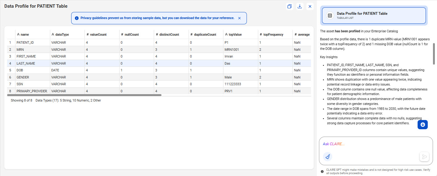A table displaying eight data profiling attributes of the PATIENT table. The table contains dataType, valueCount, nullCount, distinctCount, duplicateCount, topValue, and topFrequency columns displaying profiling details of each attribute. The right panel displays the key insights on the profiled data.