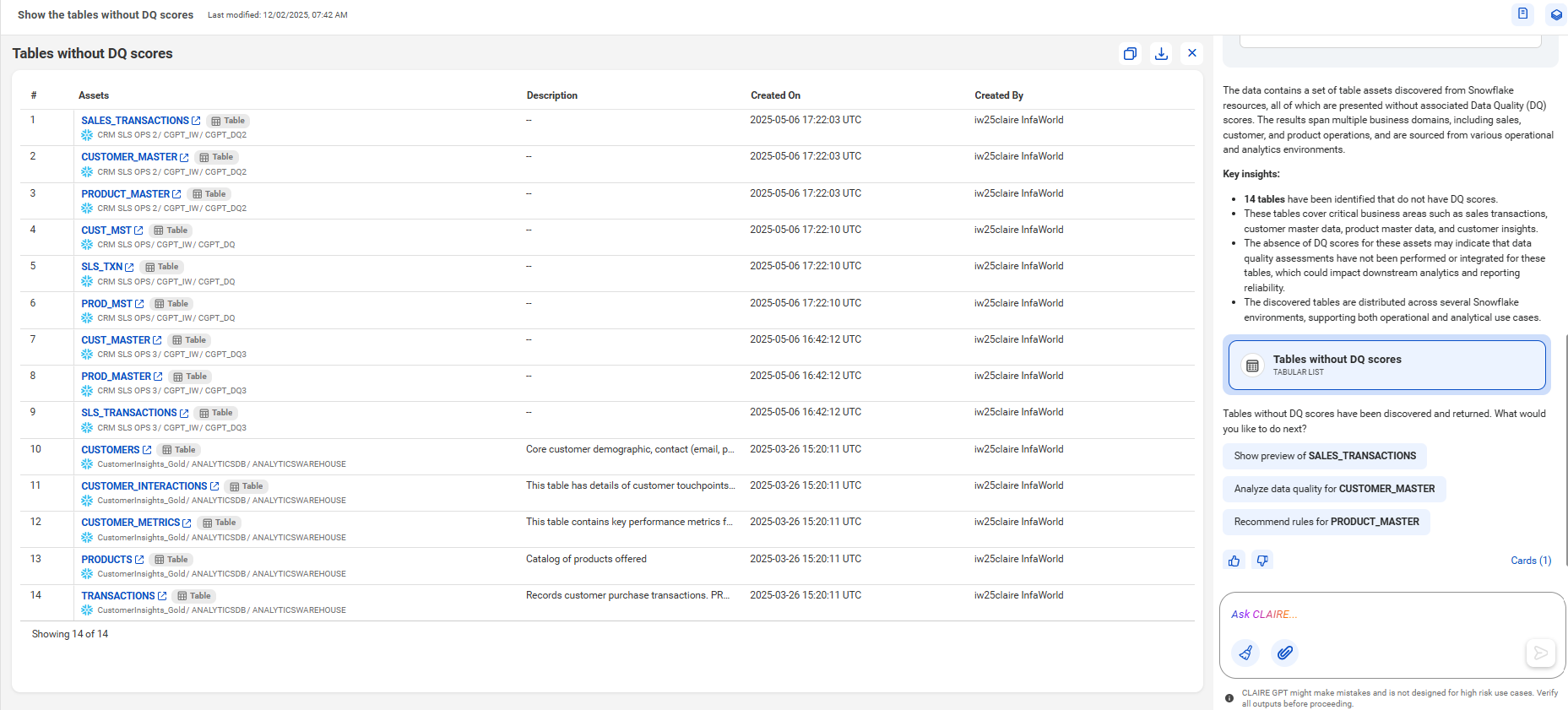 The canvas displays a list of 14 tables. The right side panel contains contextual information about the tables along with key insights on the tables.