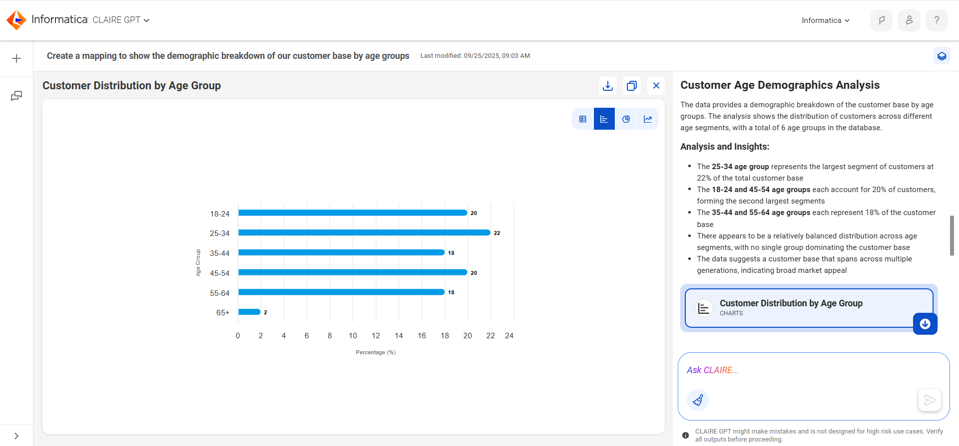 The canvas displays the customer distribution by age group.