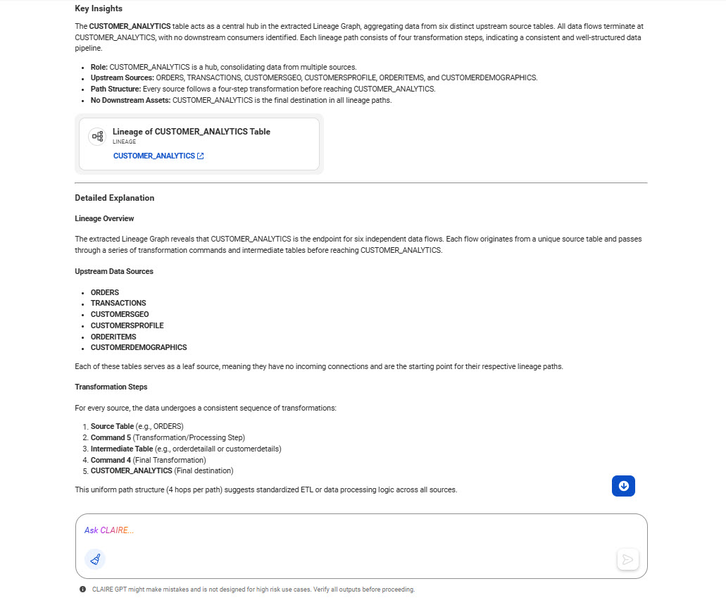 The response displays a card for the lineage of the CUSTOMER_ANALYTICS table, along with the key insights from the lineage. It also displays the detailed explanation of the lineage overview, upstream data sources, and transformation steps in the lineage.