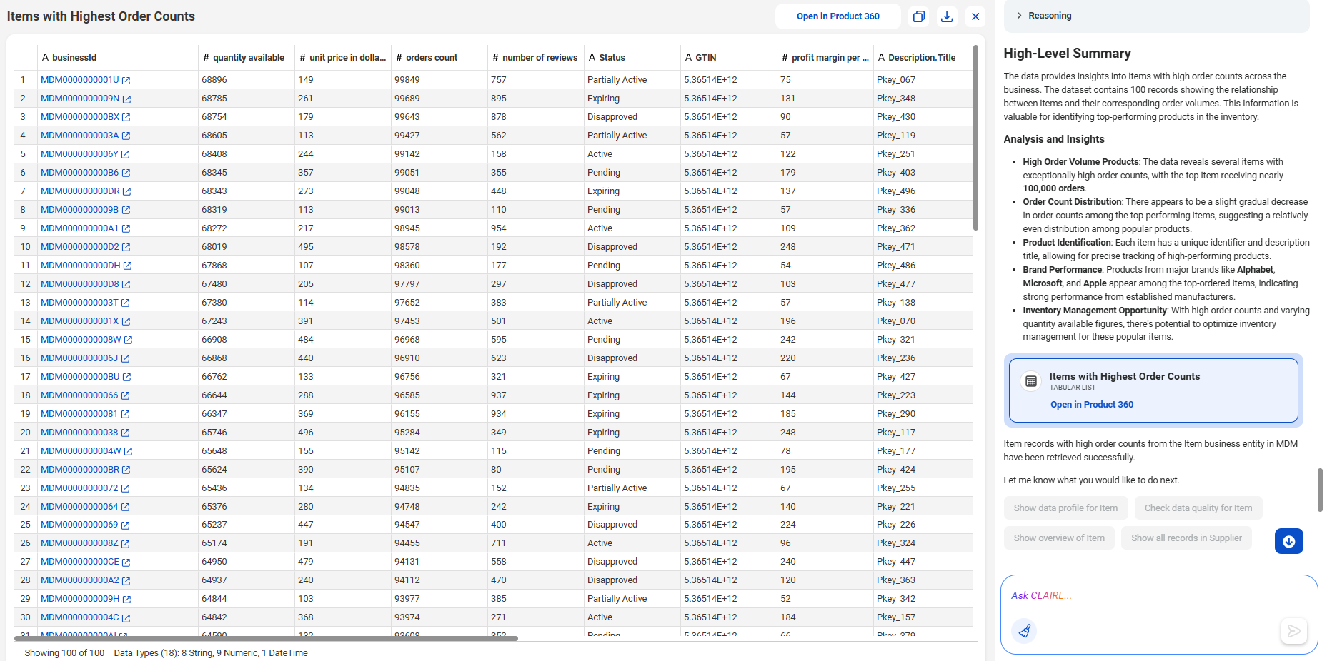 The response displays item records with high order counts. The right panel displays the high level summary of the item records.
