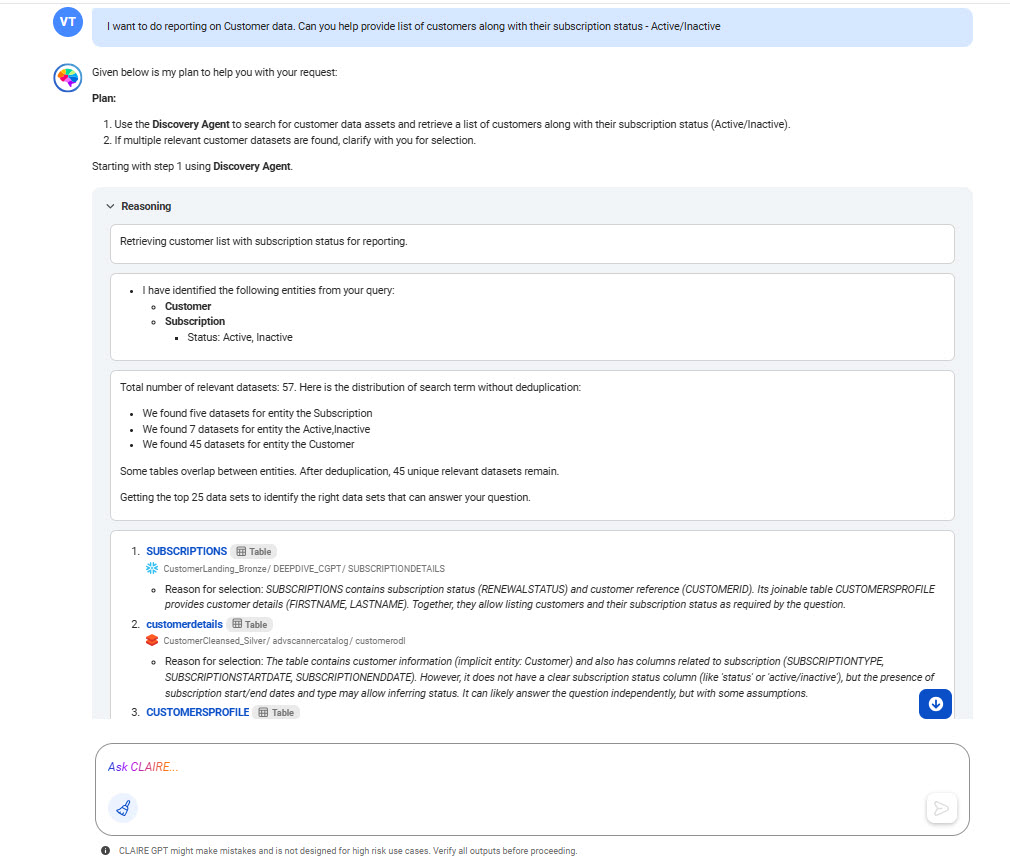 The response displays three identified data sets that are retrieved for customer information and the subscription status. The displayed data sets are SUBSCRIPTIONS, customerdetails, and CUSTOMERSPROFILE.