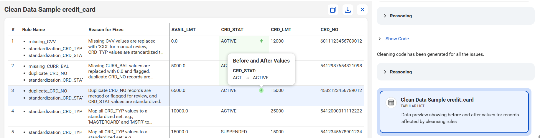The response displays cleansed credit card data. The response also displays the before and after values for the card activation status in the CRD_STAT column.