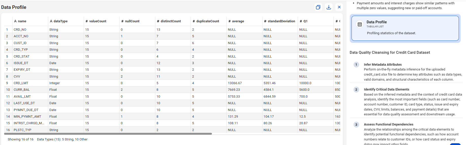 The response displays profiling statistics of the data in credit_card.xlsx.