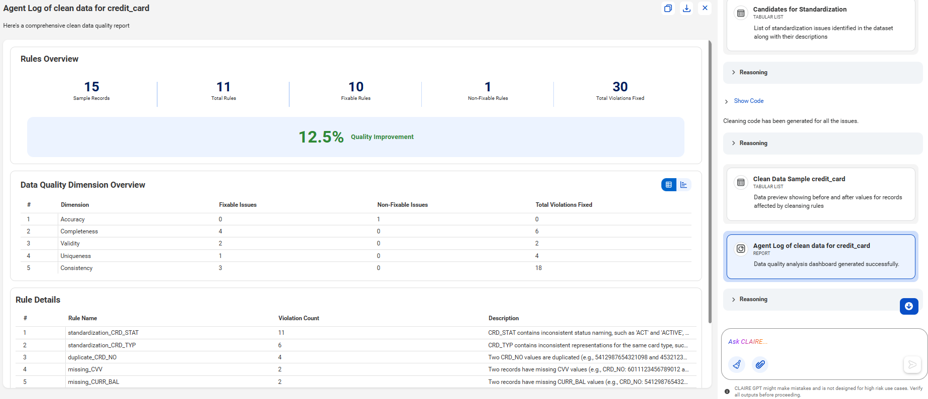 The response displays the cleansed data report, which includes an overview of total, fixable, and non-fixable rules, violations fixed, a data quality dimension summary, and detailed information on the rules extracted by the agent.