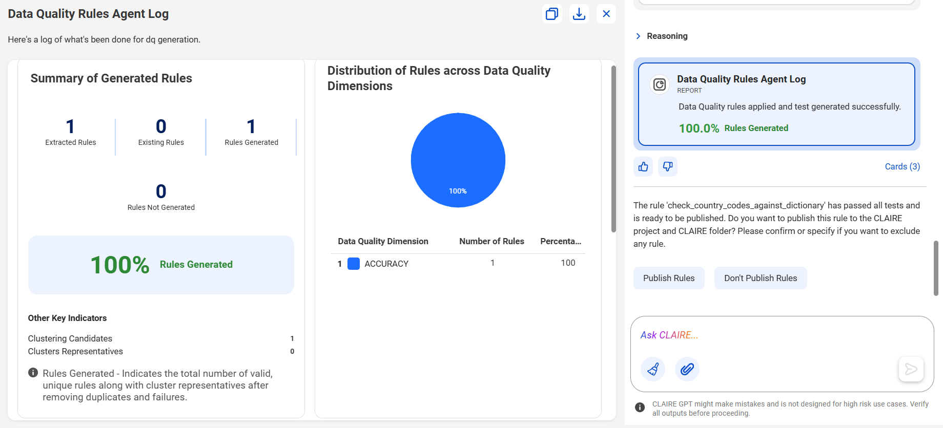 The response displays a summary of generated rules, distribution of rules across different data quality dimensions, and rules that the agent could not generate.