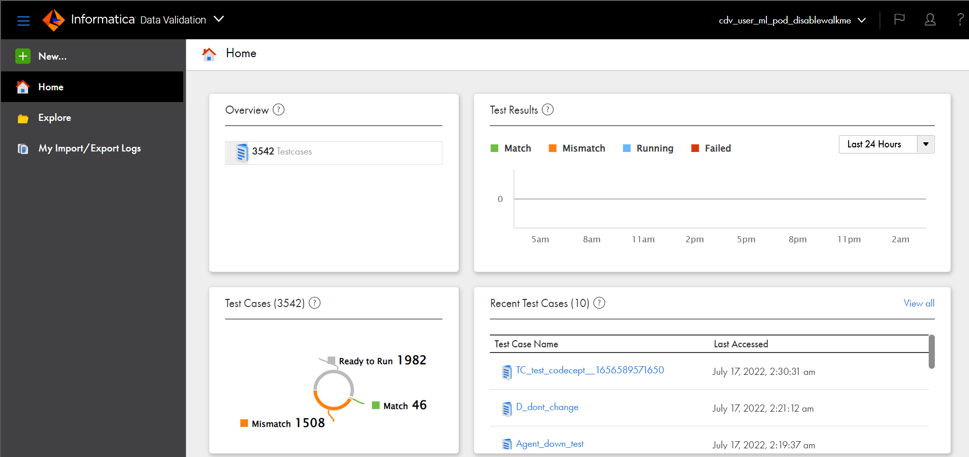 The Home page shows the Overview panel, Test Results graph, Test Cases chart and the Recent Test Cases list.