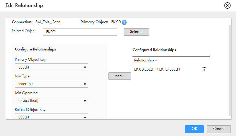 The configured inner join condition that joins between the multiple source objects.