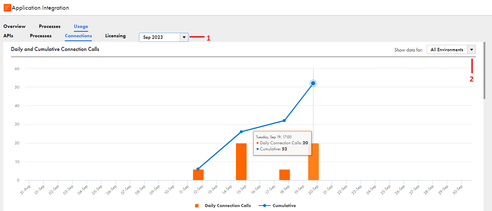 The Daily and Cumulative Connection Calls panel shows the number of daily and cumulative connection calls for a selected month and runtime environment or runtime environment category.