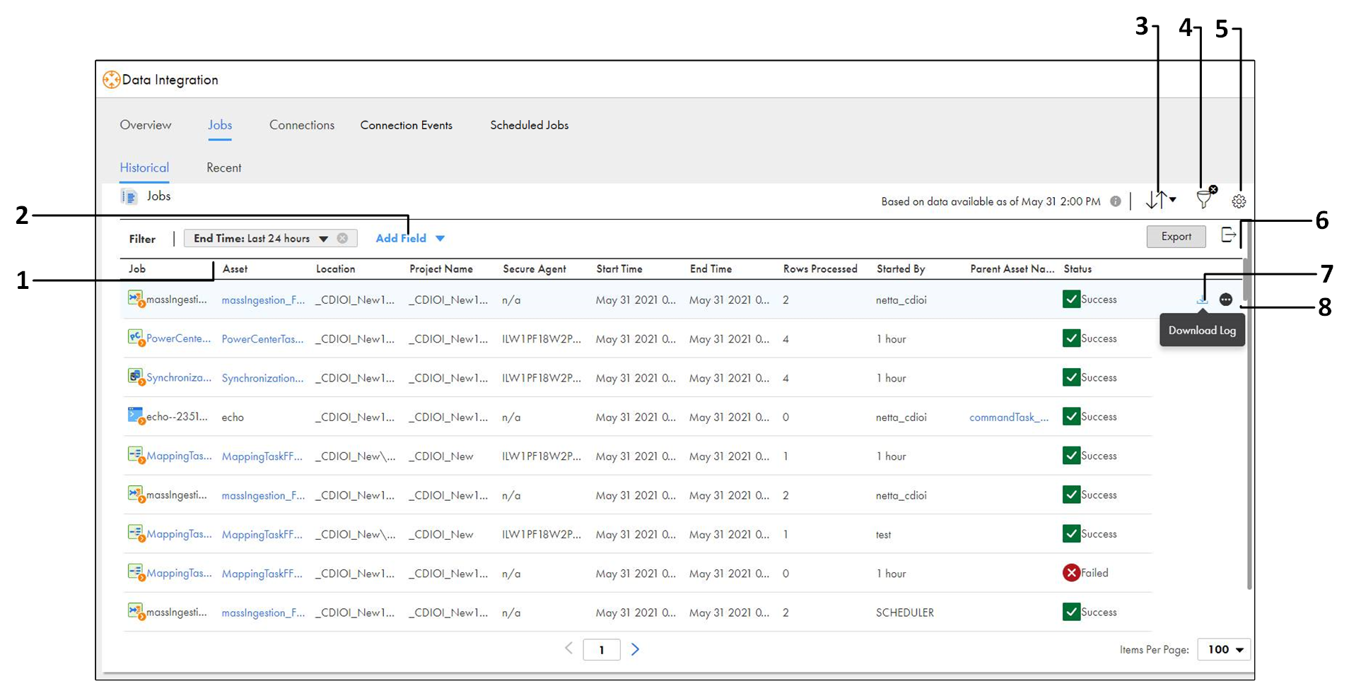 The Historical panel shows jobs run in the last 24 hours. The columns show the Job, Asset, Location, Project Name, Secure Agent, Start Time, End Time, Rows Processed, Started By, Parent Asset name, and Status for each Job.
