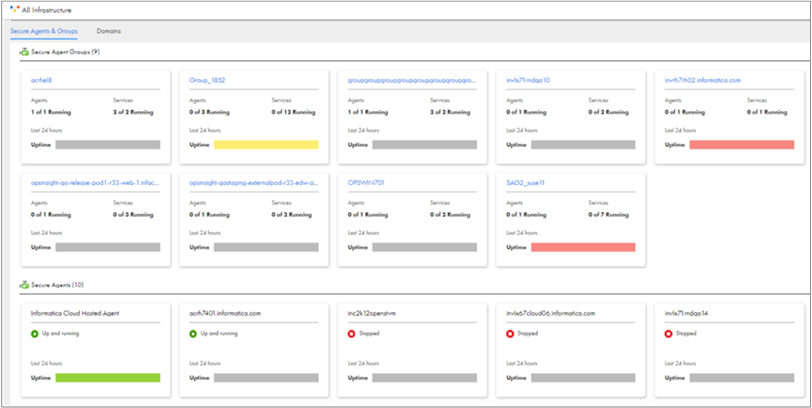 The Secure Agents & Groups page shows all the Secure Agent groups and Secure Agents in your organization. Secure Agent groups appear at the top and Secure Agents appear below. Each box represents a group or agent and shows its details.