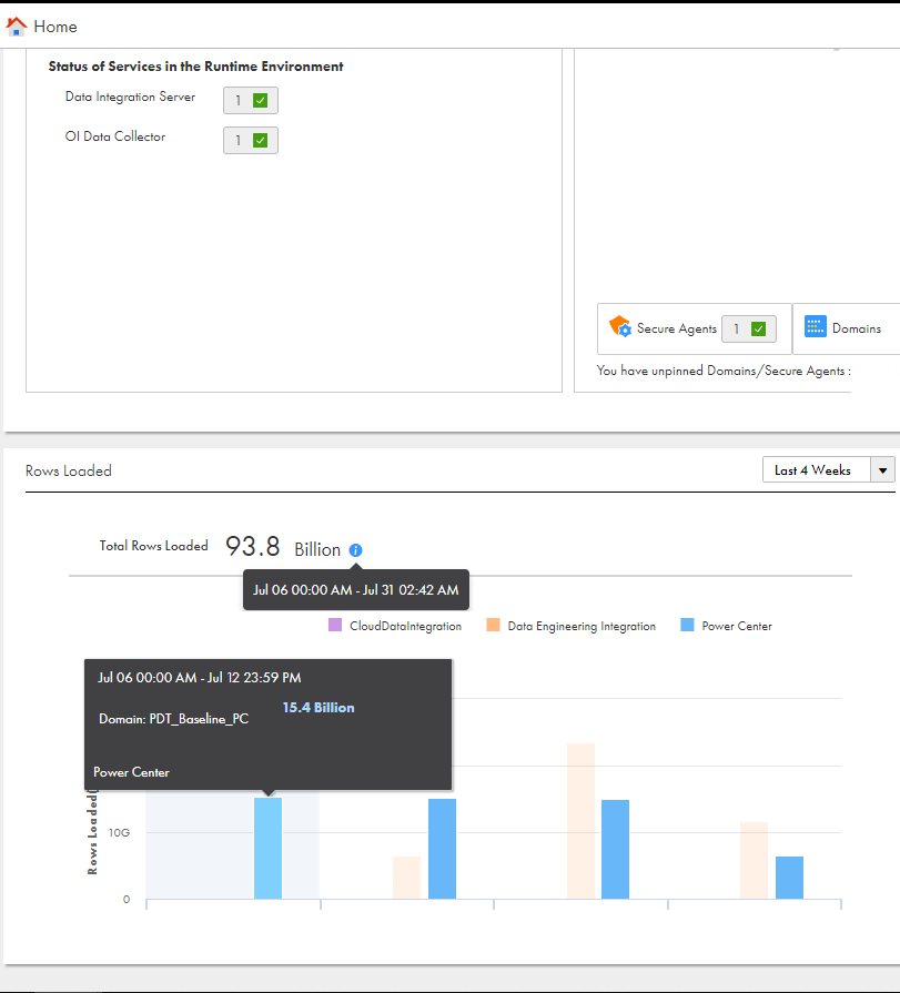 You can view the data processing statistics for the last 4 weeks in the time zone set in the user profile