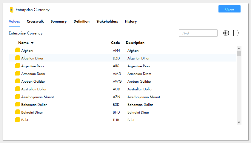 The Enterprise Currency code list used in the reference data attribute.