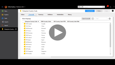 Configure the display attributes for a code list as the Code and Name attributes.