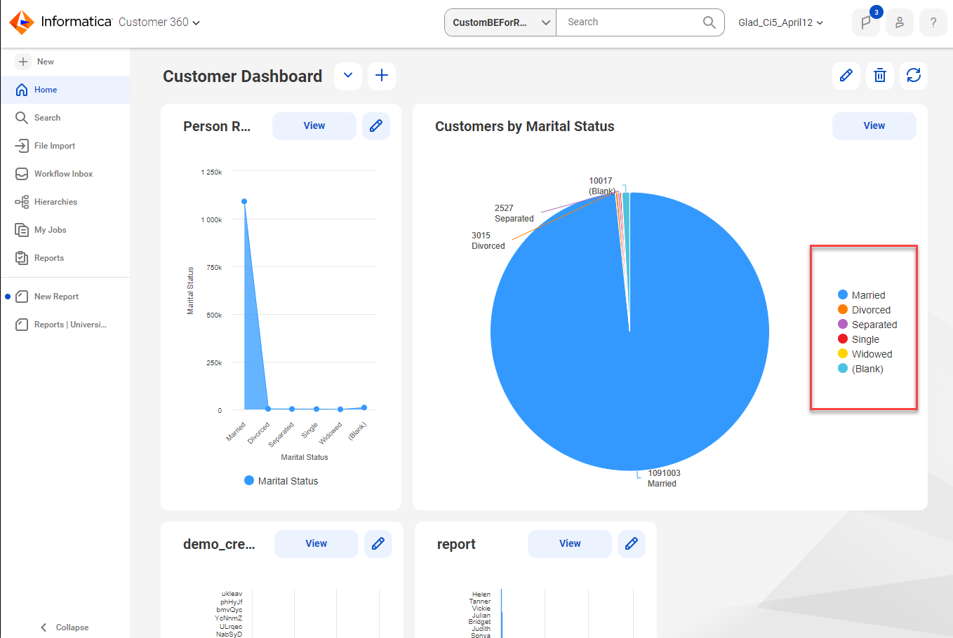 The Customer Dashboard page shows a pie chart based on customer marital status with its legend on the right.