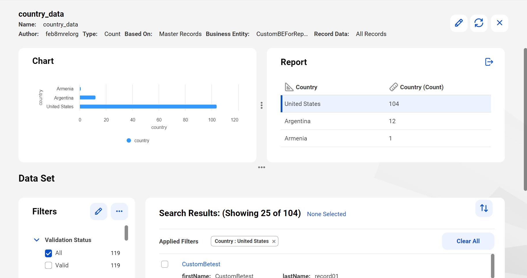 The image displays the data set panel on the record details page of the country_data report.