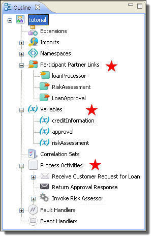 Outline view with items added view the operation wizard