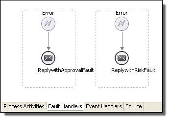 fault handlers complete