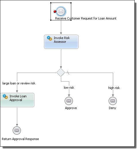 Simulation highlights receive activity with breakpoint