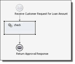 bounding box for receive invoke reply