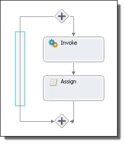 Add activity to Fork Join paths