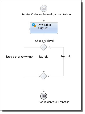 If Expression Builder dialog