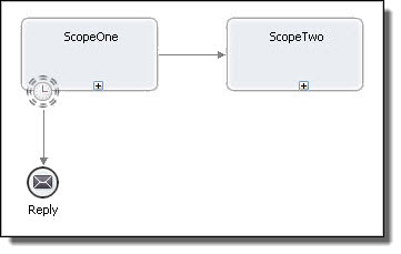 boundary event example