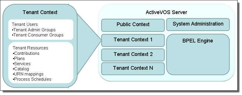 multitenant overview