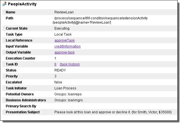 Active Process Detail, People activity properties