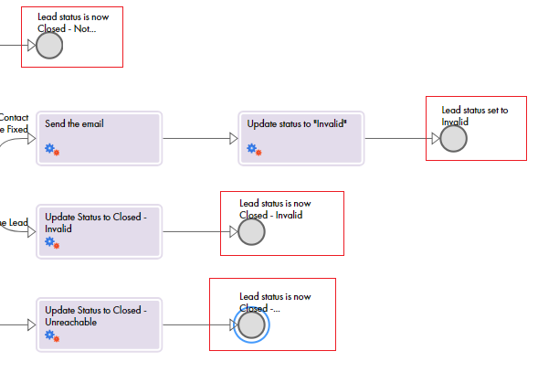 This image shows four possible outcomes for the guide.