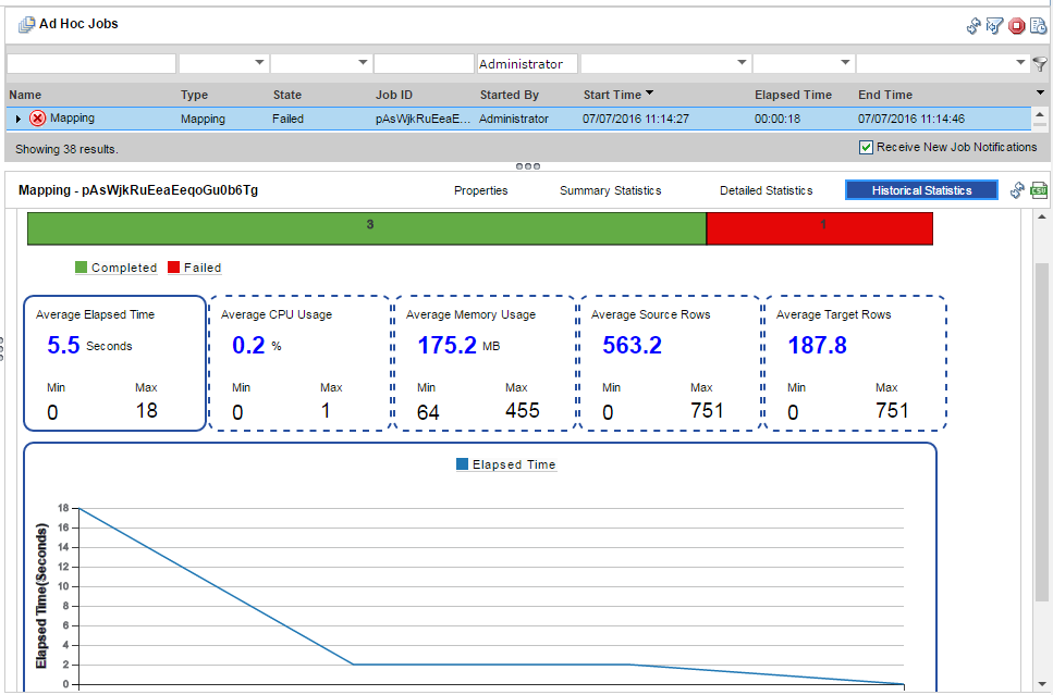 The Historical Statistics view shows averaged statistics for one job that is selected on the Execution Statistics view..