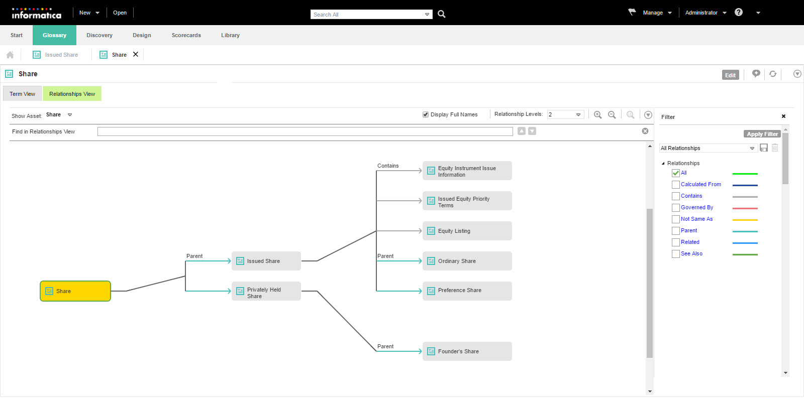Relationship view example after the Analyst tool rearranges the context of the relationship view. Relationship view example after the Analyst tool rearranges the context of the relationship view.
