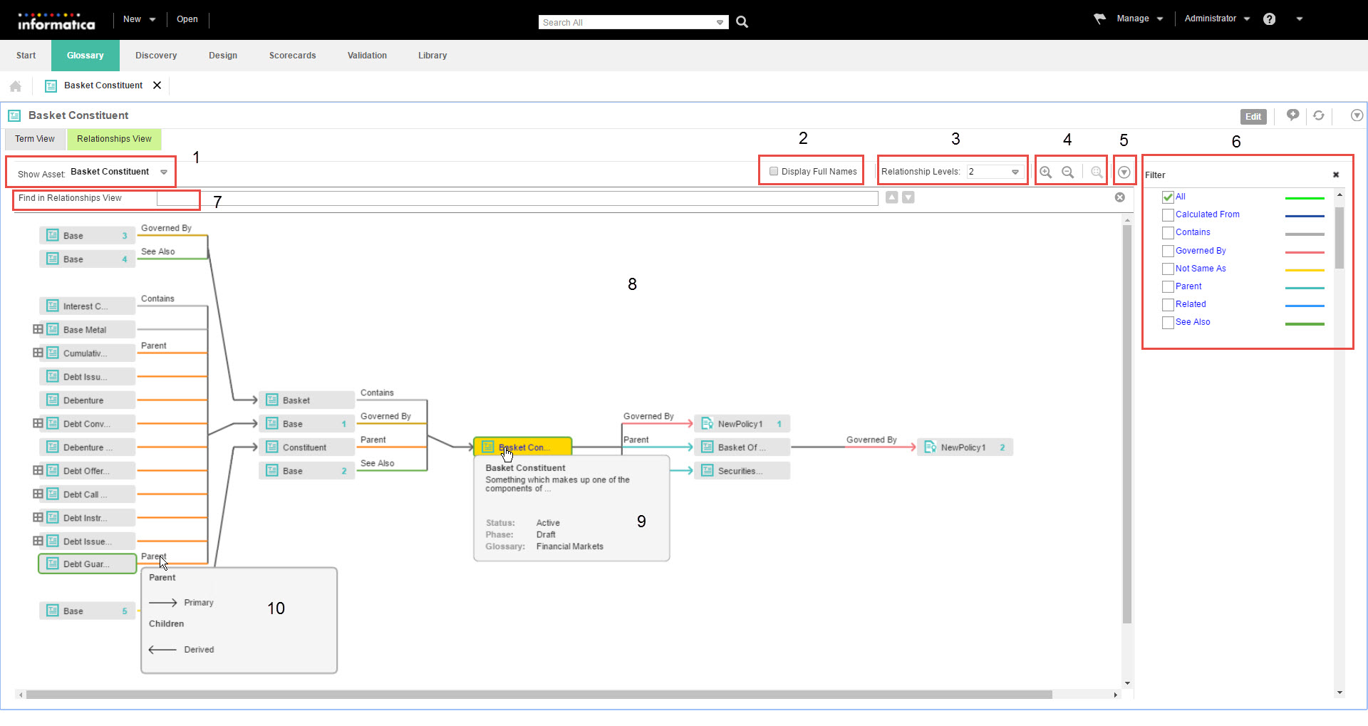 Relationship view diagram in the Glossary workspace showing sections where you can change view level, zoom in or zoom out of areas, filter assets, and interact with the assets to view details. Relationship view diagram in the Glossary workspace showing sections where you can change view level, zoom in or zoom out of areas, filter assets, and interact with the assets to view details.