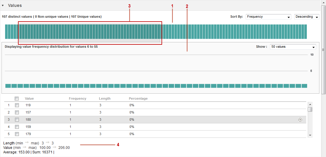 The image shows the values pane in the detailed view. You can view the upper pane and lower pane along with value properties.