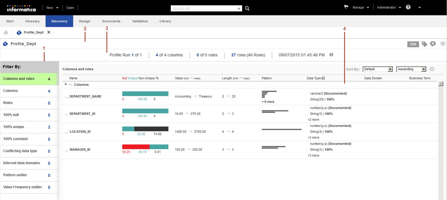 The image shows the summary view of the profile results.