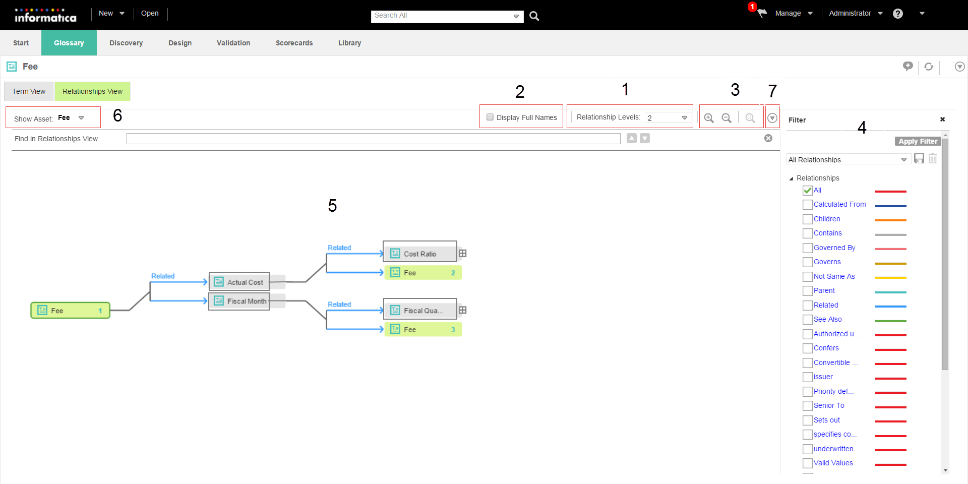 Relationship view diagram in the Glossary workspace showing sections where you can change view level, zoom in or zoom out of areas, filter assets, and interact with the assets to view details.