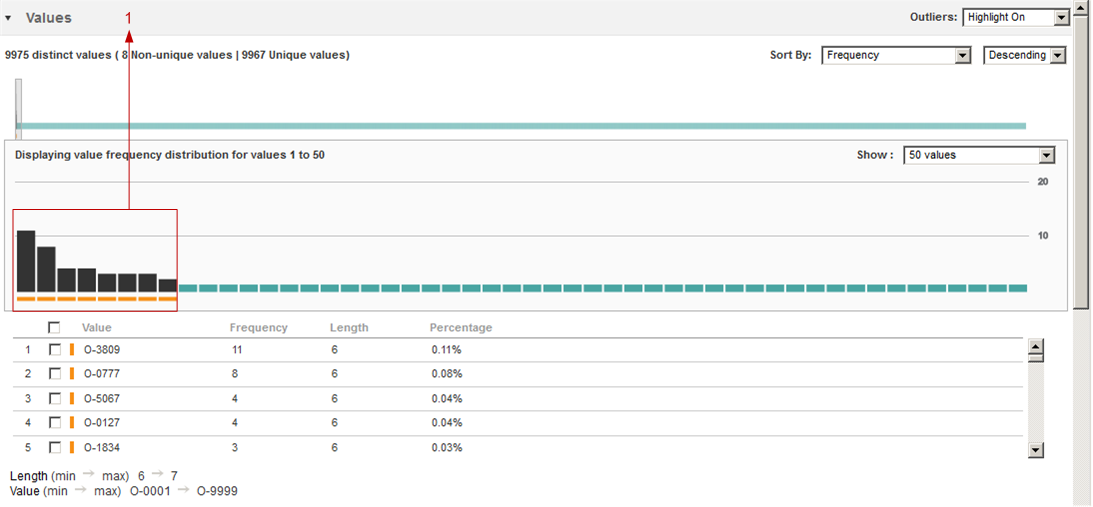 The image displays the outlier values in the detailed view.