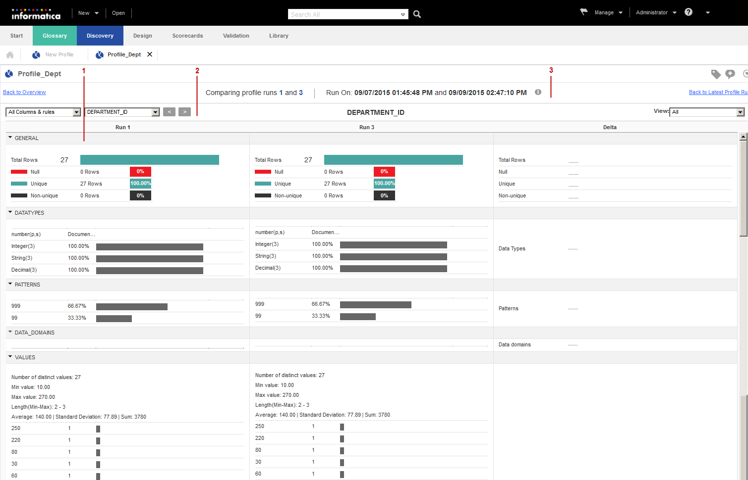 The image displays the compare profile results for a column in detailed view.