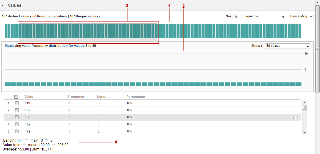The image displays the values pane in the detailed view. You can view the upper pane and lower pane along with value properties.