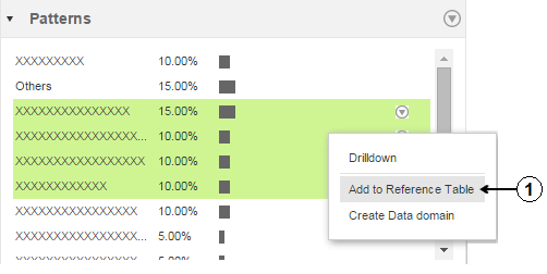 Find the column data in the Patterns panel to the left of the detailed view.