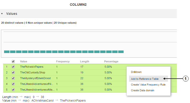 Find the column data in the Values panel in the center of the detailed view.