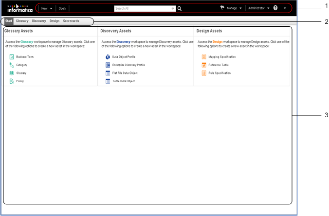 The Analyst tool shows the header area, workspace tabs, and the following workspace access panels: Glossary Assets, Discovery Assets, Design Assets.