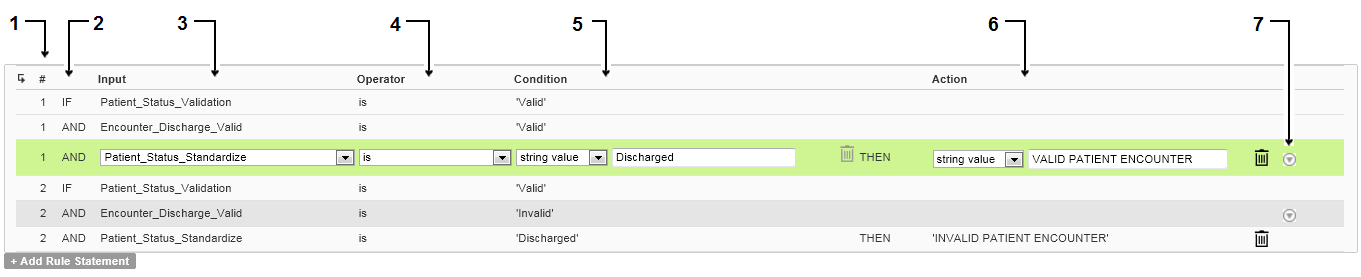 The rule set contains two rule statements. Each statement contains multiple conditions in an AND relationship. When an input data value satisfies all the conditions in a rule statement, the rule statement performs the action that you specify.